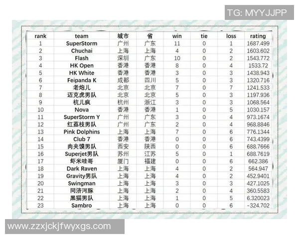 南京飞盘队在极限运动嘉年华积分榜中以65分稳居第一名引发热议